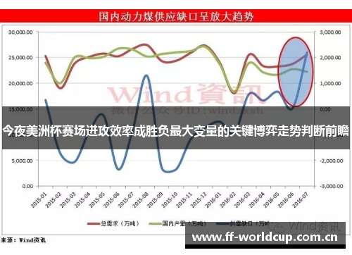 今夜美洲杯赛场进攻效率成胜负最大变量的关键博弈走势判断前瞻