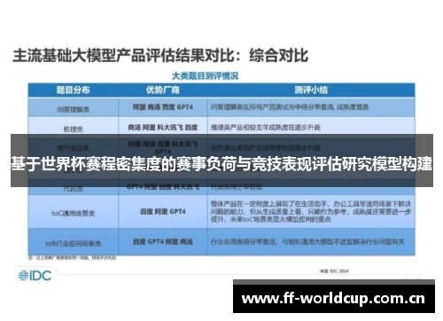 基于世界杯赛程密集度的赛事负荷与竞技表现评估研究模型构建 基于世界杯赛程密集度的赛事负荷与竞技表现评估研究模型构建